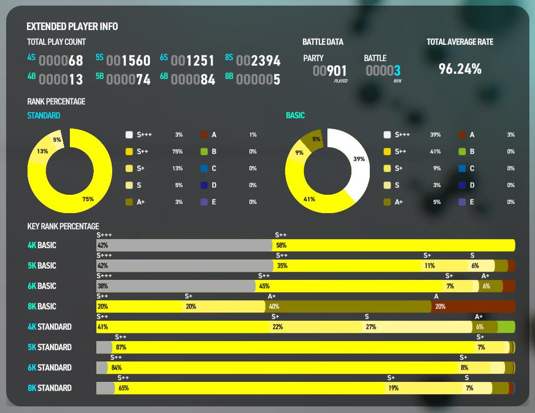 EXTENDED PLAYER INFO